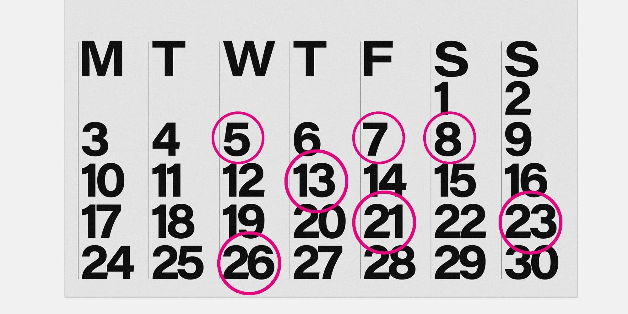 Wie oft ist sinnvoll?